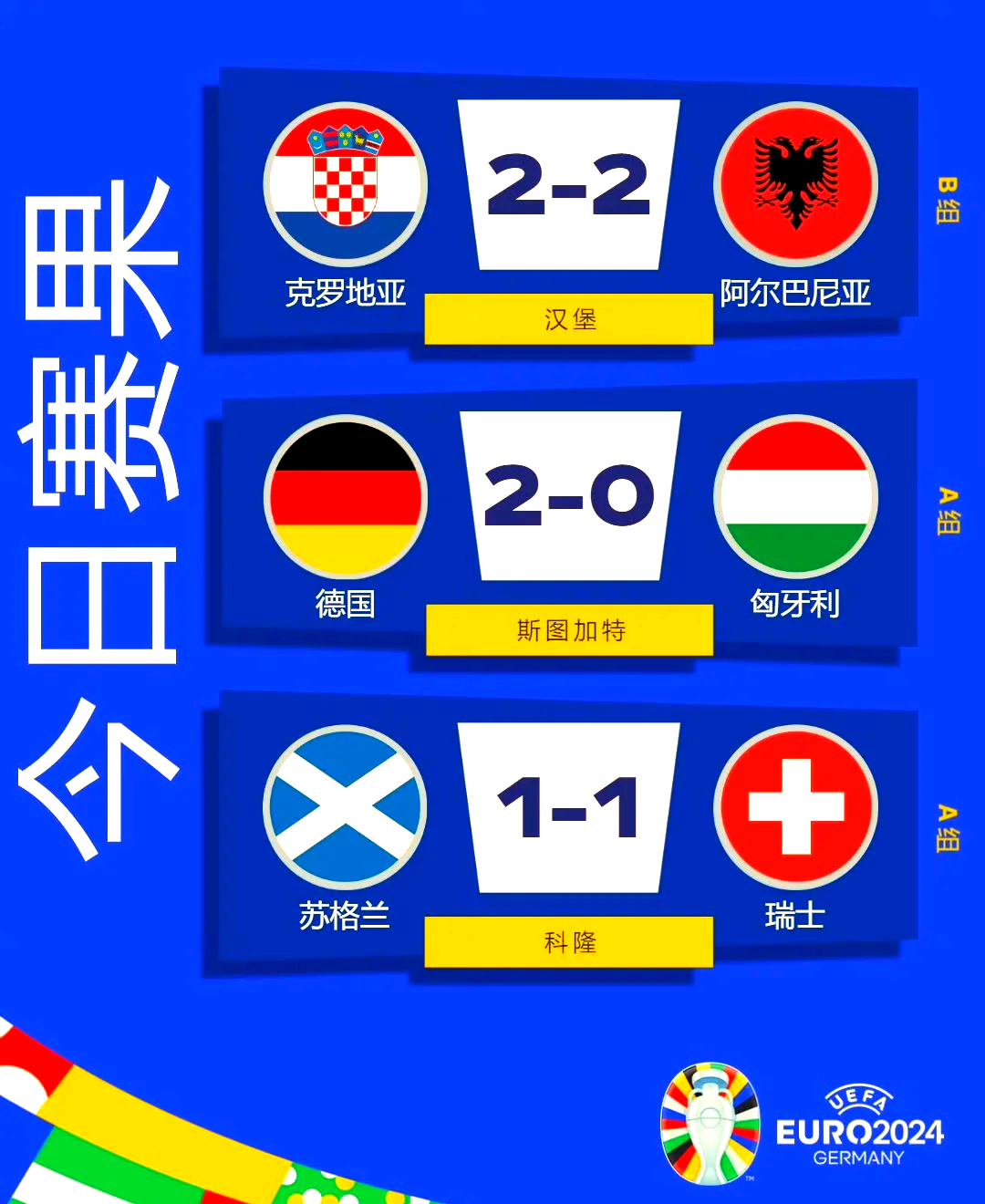 克罗地亚险胜乌克兰，晋级欧预赛八强的简单介绍